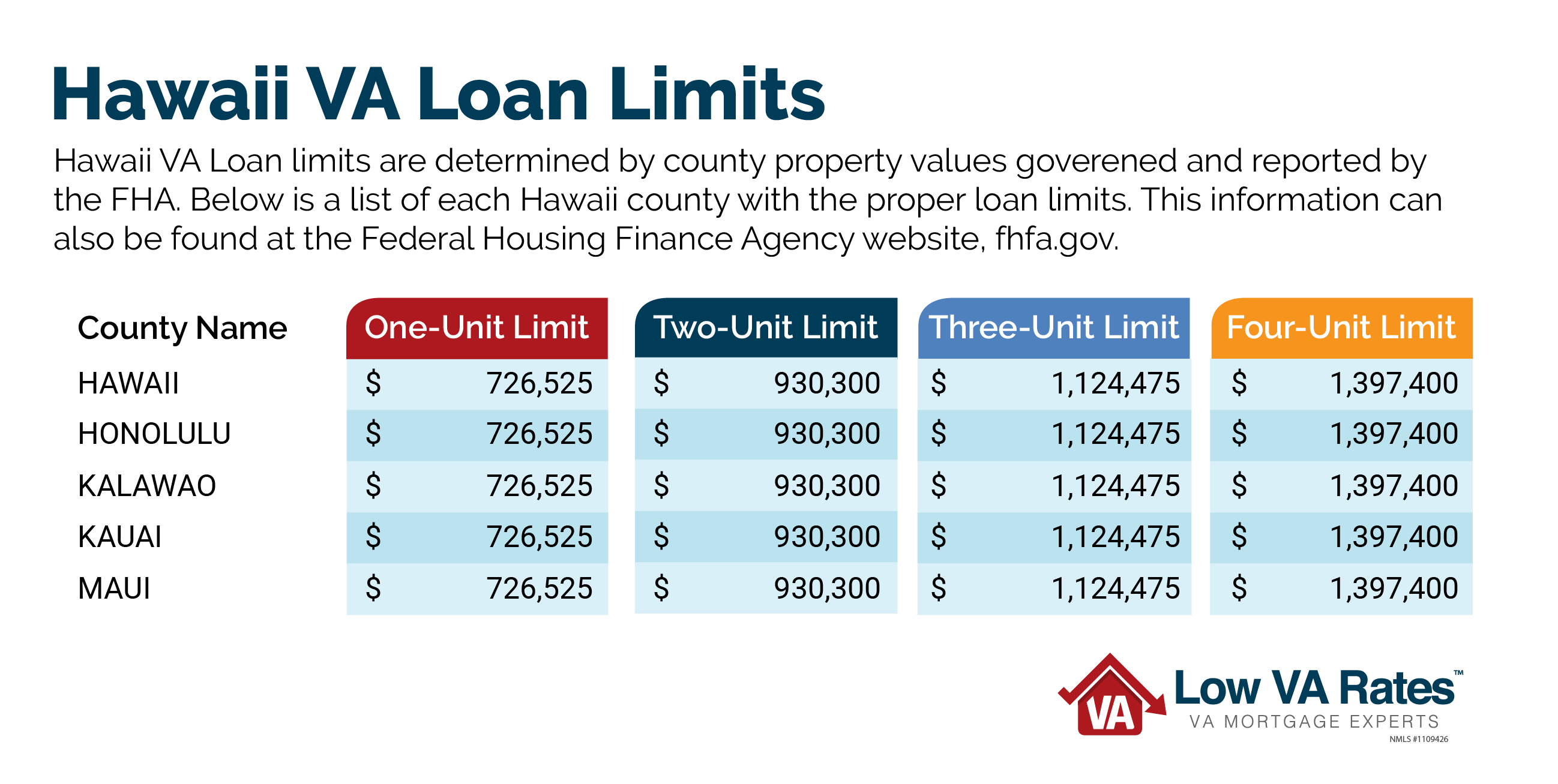 Hawaii's Veteran Benefits VA Loans in Hawaii Low VA Rates